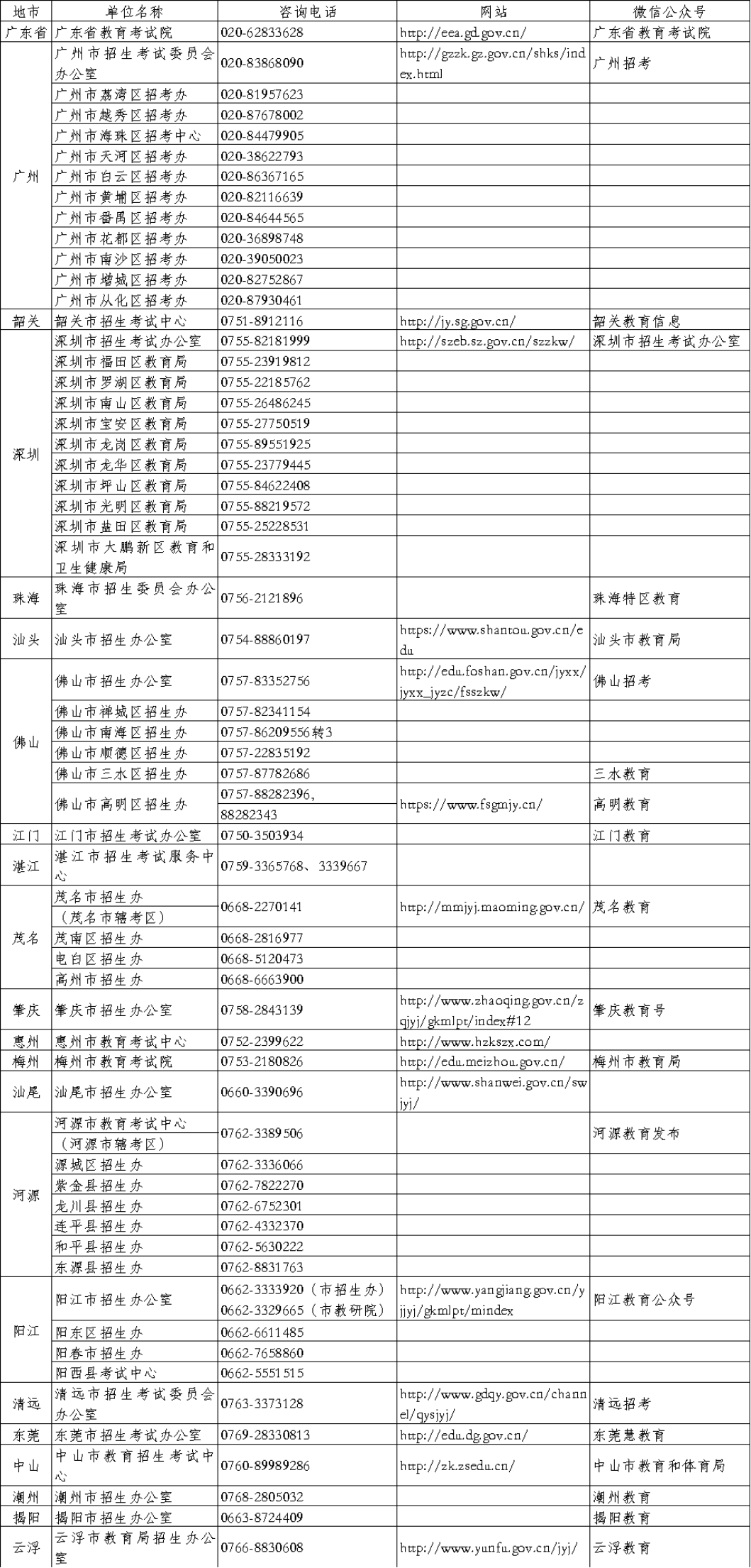 2023年下半年广东省教师资格考试笔试通告