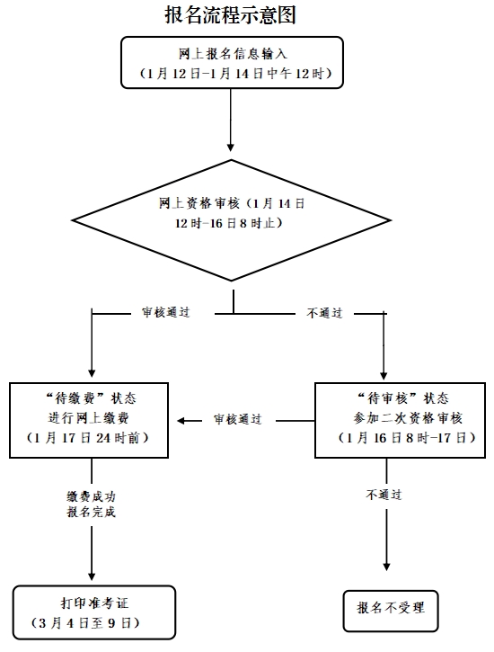 2024年上半年浙江省中小学教师资格考试（笔试）报名公告