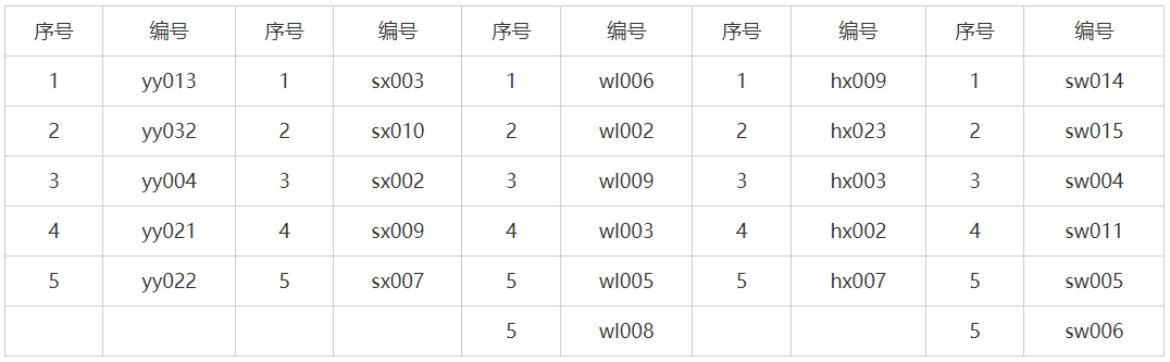 2022年安徽宣城旌德中学招聘教师入围资格复审人员名单及资格复审公告