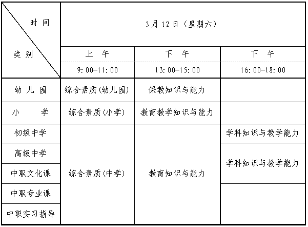 2022年上半年辽宁省全国中小学教师资格考试(笔试)报名工作通知