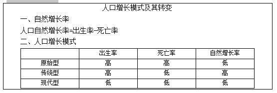 2021特岗教师面试试讲题目：高中地理《人口的数量变化》教案