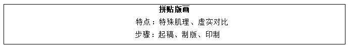 2021特岗教师面试试讲题目：小学美术《拼贴版画》教学设计