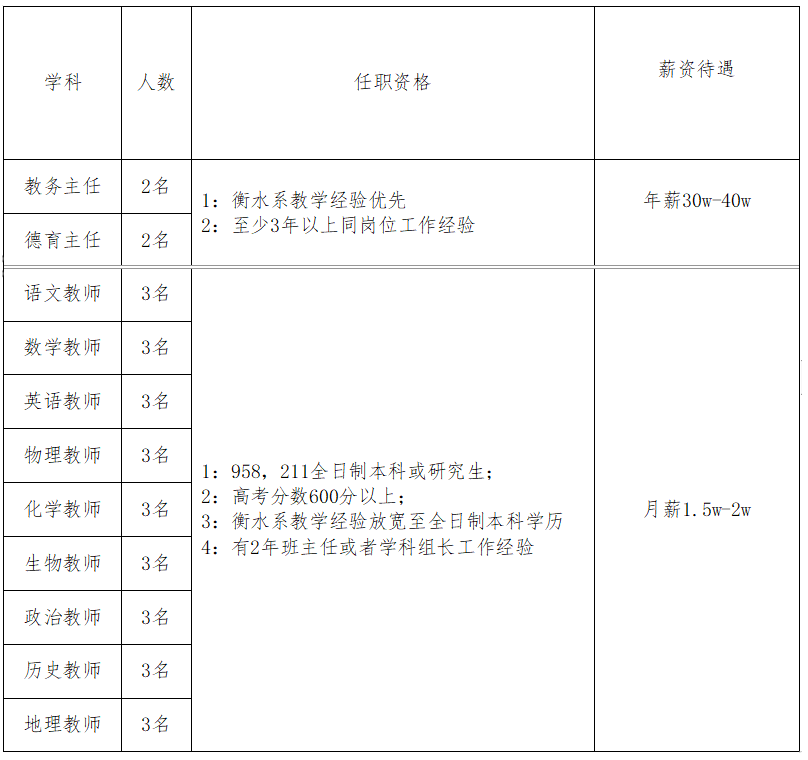 2024年河北邢台市追光中学招聘教师公告（31人）