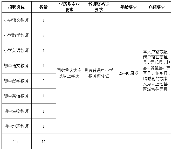 2024年河北石家庄高邑县艺鸣学校招聘教师公告（11人）