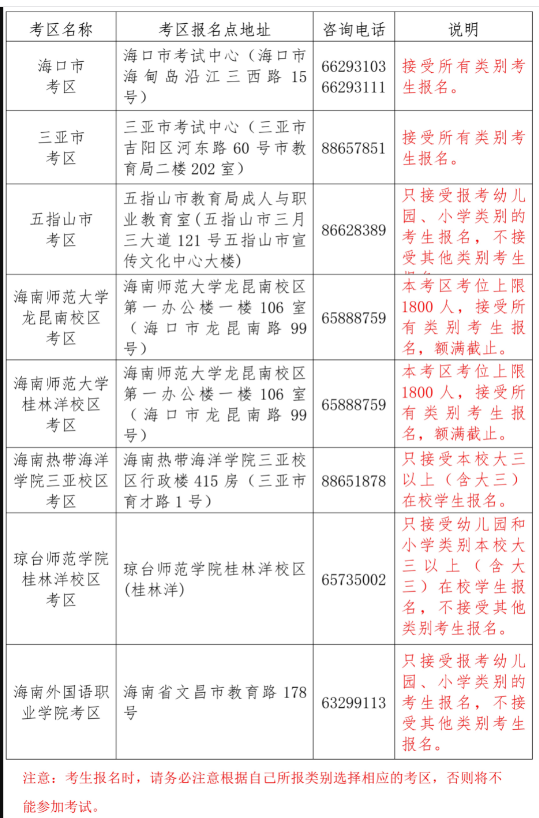 2024下半年海南教师资格笔试考试时间、科目及考区设置：9月15日