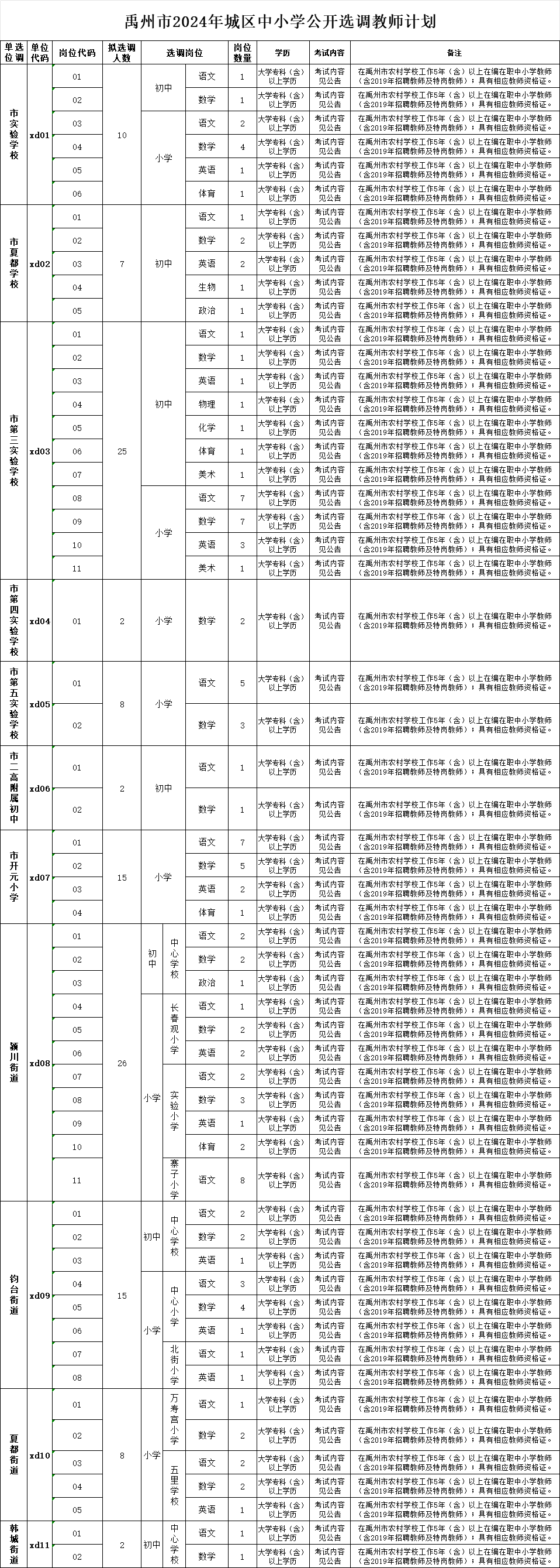 2024年河南许昌禹州市城区中小学公开选调教师公告（120人）