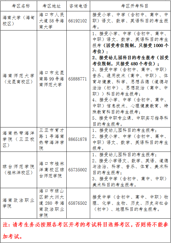 2024年下半年海南中小学教师资格考试（面试）报名及相关事项公告