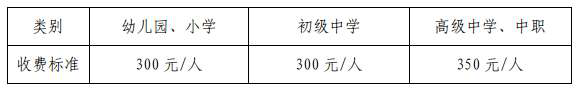 2024年下半年海南中小学教师资格考试（面试）报名及相关事项公告