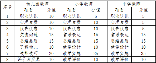 2024年下半年海南中小学教师资格考试（面试）报名及相关事项公告