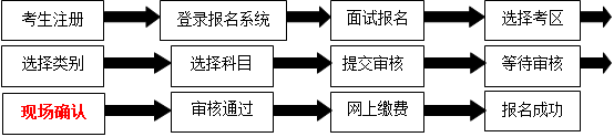 2020下半年云南普洱市中小学教师资格考试面试公告