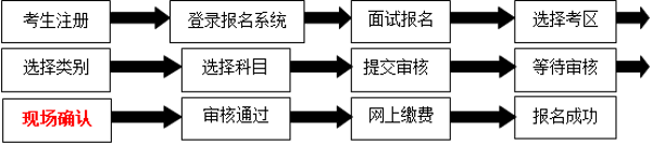 2020年下半年云南临沧中小学教师资格考试面试公告