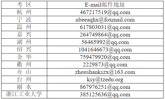 浙江省2020年1月教资面试成绩复核时间