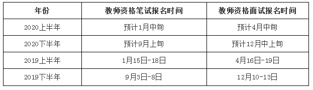 2020上半年云南教师资格证笔试报名时间