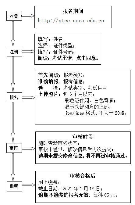 2021年上半年天津市中小学教师资格考试(笔试)公告