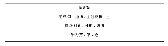 2021特岗教师面试试讲：小学美术《做笔筒》教学设计