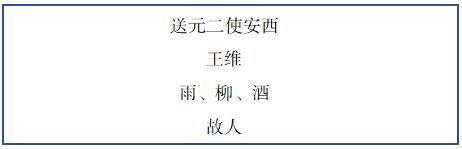 2021特岗教师面试试讲教案：小学语文《送元二使安西》教学设计